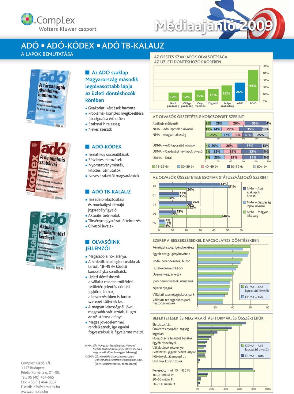 Népszabadság 17% Figyelő 22% 26% ADÓ 44% HVG 50% 40% 30% 20% 10% AZ OLVASÓK ÖSSZETÉTELE KORCSOPORT SZERINT Adóklub-előfizetők 9% 28% 26% 33% 4% NMA Adó lapcsalád olvasók 11% 14% 27% 35% 13% NMA