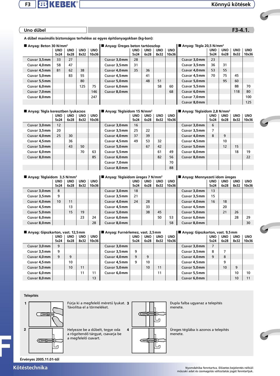 lyukacsos Csavar 3,0 mm 12 Csavar 3,5 mm 20 Csavar 4,0 mm 25 30 Csavar 4,5 mm 36 Csavar 5,0 mm 43 50 Csavar 6,0 mm 70 63 Csavar 8,0 mm 85 Anyag: Téglaidom 3,5 N Csavar 3,0 mm 8 Csavar 3,5 mm 9 Csavar