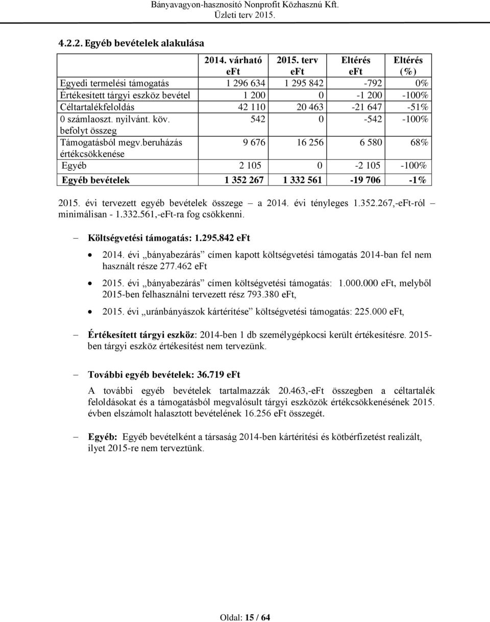 542 0-542 -100% befolyt összeg Támogatásból megv.beruházás 9 676 16 256 6 580 68% értékcsökkenése Egyéb 2 105 0-2 105-100% Egyéb bevételek 1 352 267 1 332 561-19 706-1% 2015.