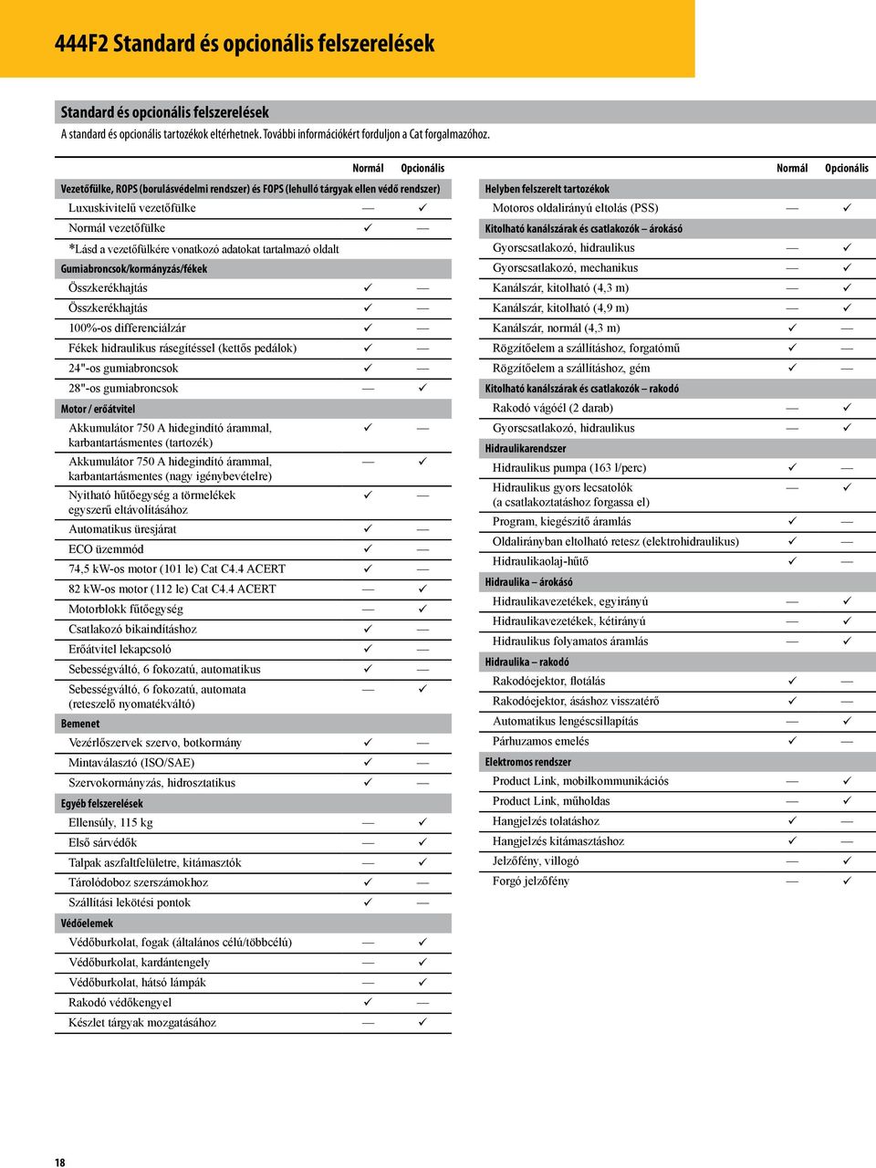 tartalmazó oldalt Gumiabroncsok/kormányzás/fékek Összkerékhajtás Összkerékhajtás 100%-os differenciálzár Fékek hidraulikus rásegítéssel (kettős pedálok) 24"-os gumiabroncsok 28"-os gumiabroncsok