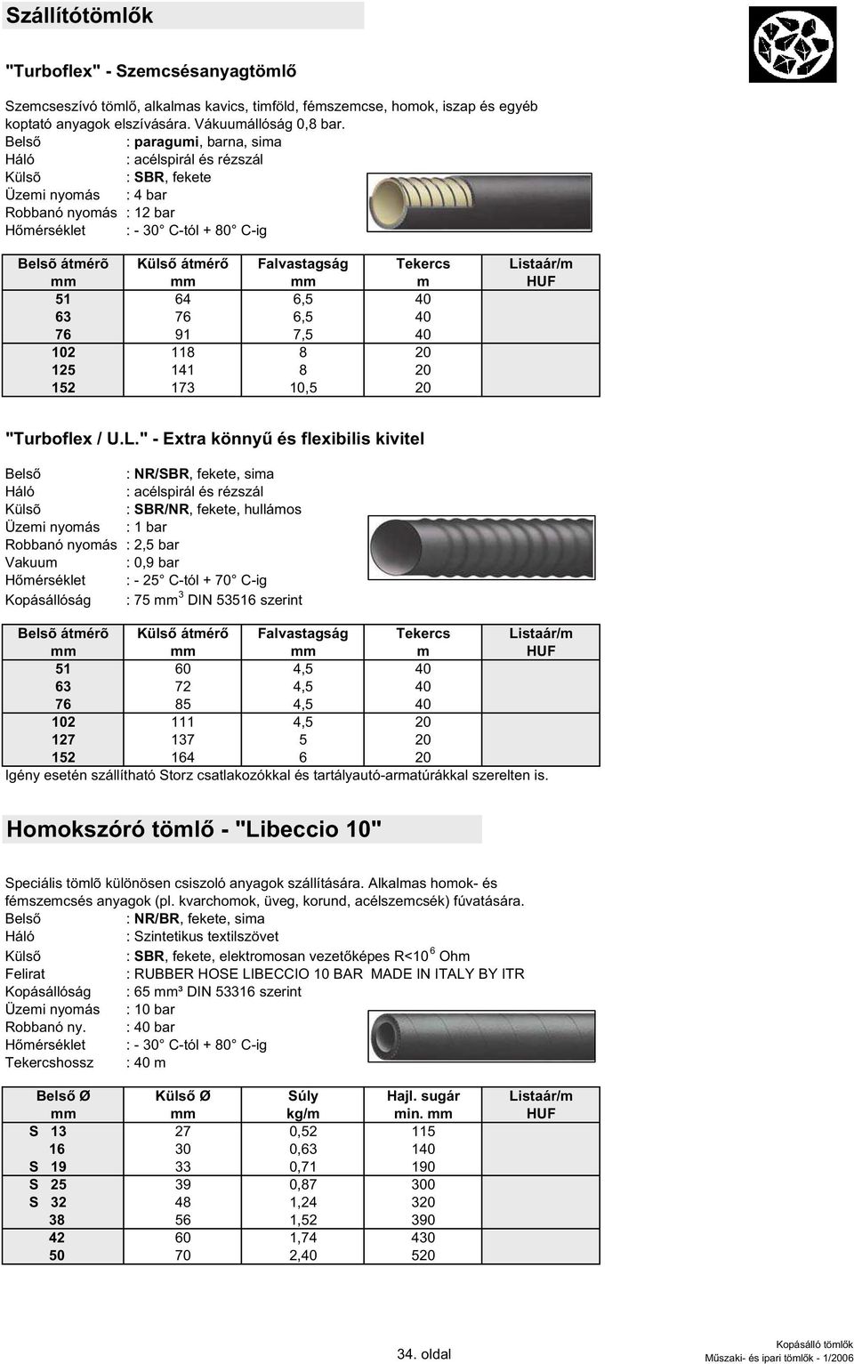 mm mm mm m HUF 51 64 6,5 40 63 76 6,5 40 76 91 7,5 40 102 118 8 20 125 141 8 20 152 173 10,5 20 "Turboflex / U.L.