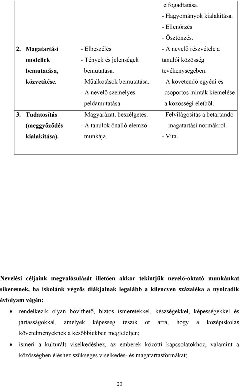 - A nevelő részvétele a tanulói közösség tevékenységében. - A követendő egyéni és csoportos minták kiemelése a közösségi életből. - Felvilágosítás a betartandó magatartási normákról. - Vita.