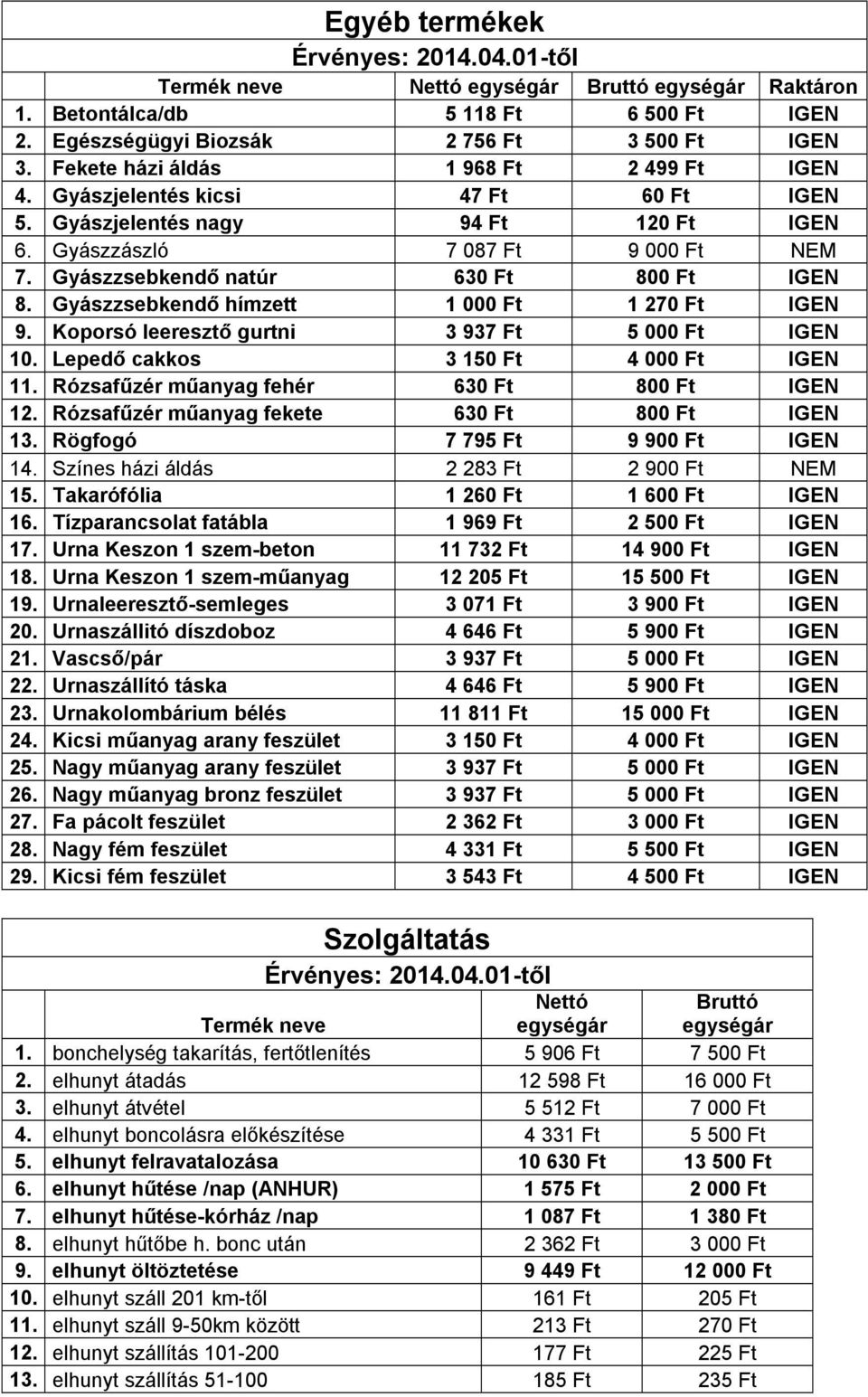 Koporsó leeresztő gurtni 3 937 Ft 5 000 Ft IGEN 10. Lepedő cakkos 3 150 Ft 4 000 Ft IGEN 11. Rózsafűzér műanyag fehér 630 Ft 800 Ft IGEN 12. Rózsafűzér műanyag fekete 630 Ft 800 Ft IGEN 13.