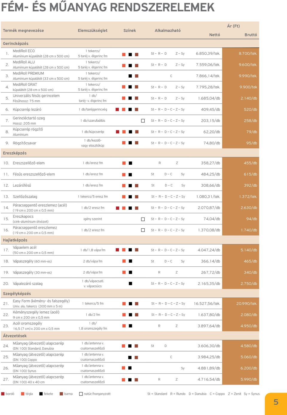 Univerzális fésűs gerincelem Fésűhossz: 75 mm 5 taréj v. élgerinc fm 5 taréj v. élgerinc fm 5 taréj v. élgerinc fm 5 taréj v. élgerinc fm taréj- v. élgerinc fm St R D C Z Sy 6.850,39/tek. 8.700/tek.