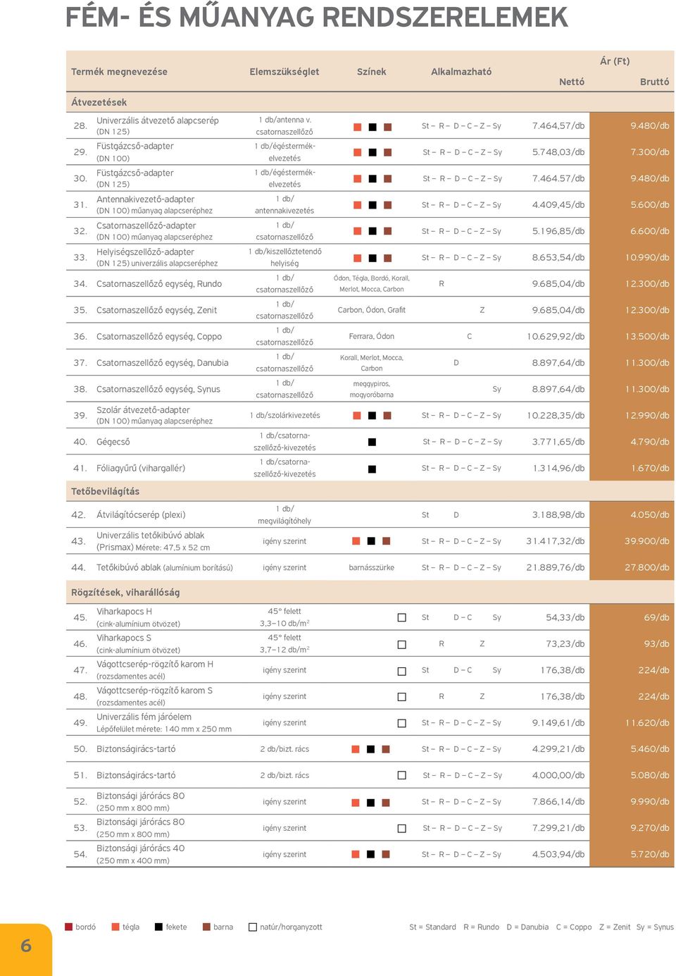 alapcseréphez Helyiségszellőző-adapter (DN 125) univerzális alapcseréphez 34. Csatornaszellőző egység, Rundo 35. Csatornaszellőző egység, Zenit 36. Csatornaszellőző egység, Coppo 37.