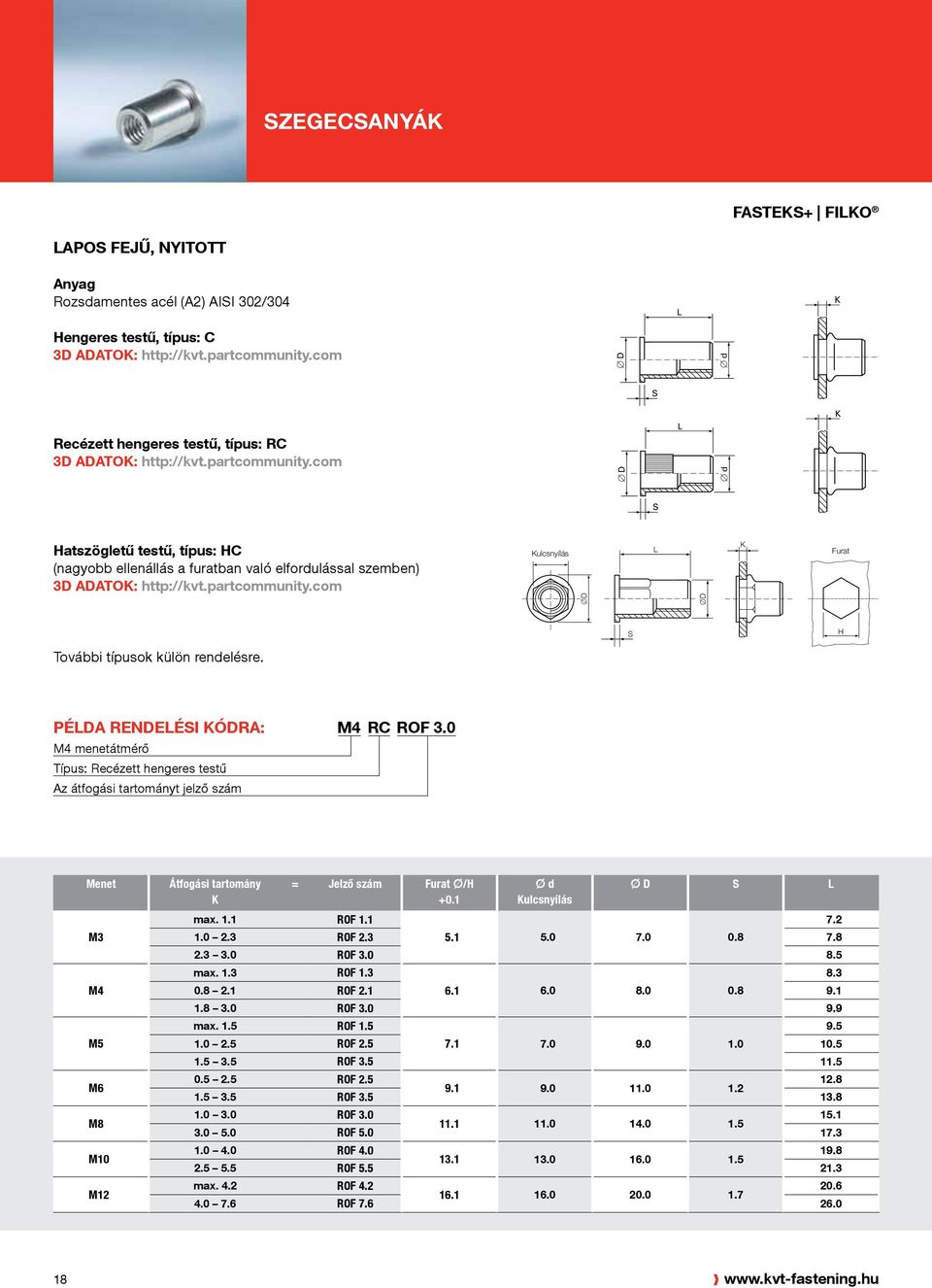 0 M4 menetátmérő Típus: Recézett hengeres testű Az átfogási tartományt jelző szám Menet M3 M4 M6 M8 M10 M12 Átfogási tartomány = Jelző szám Furat /H ulcsnyílás max. 1.1 ROF 1.1 7.2 1.0 2.3 ROF 2.3 5.