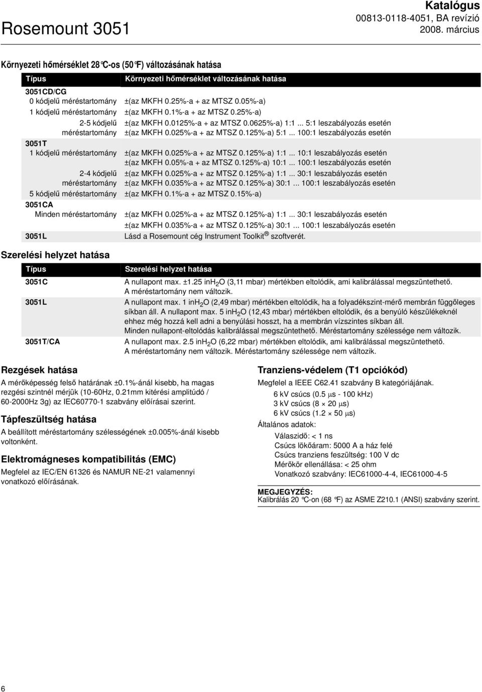 .. 5:1 leszabályozás esetén ±(az MKFH 0.025%-a + az MTSZ 0.125%-a) 5:1... 100:1 leszabályozás esetén 3051T 1 kódjelű méréstartomány ±(az MKFH 0.025%-a + az MTSZ 0.125%-a) 1:1.