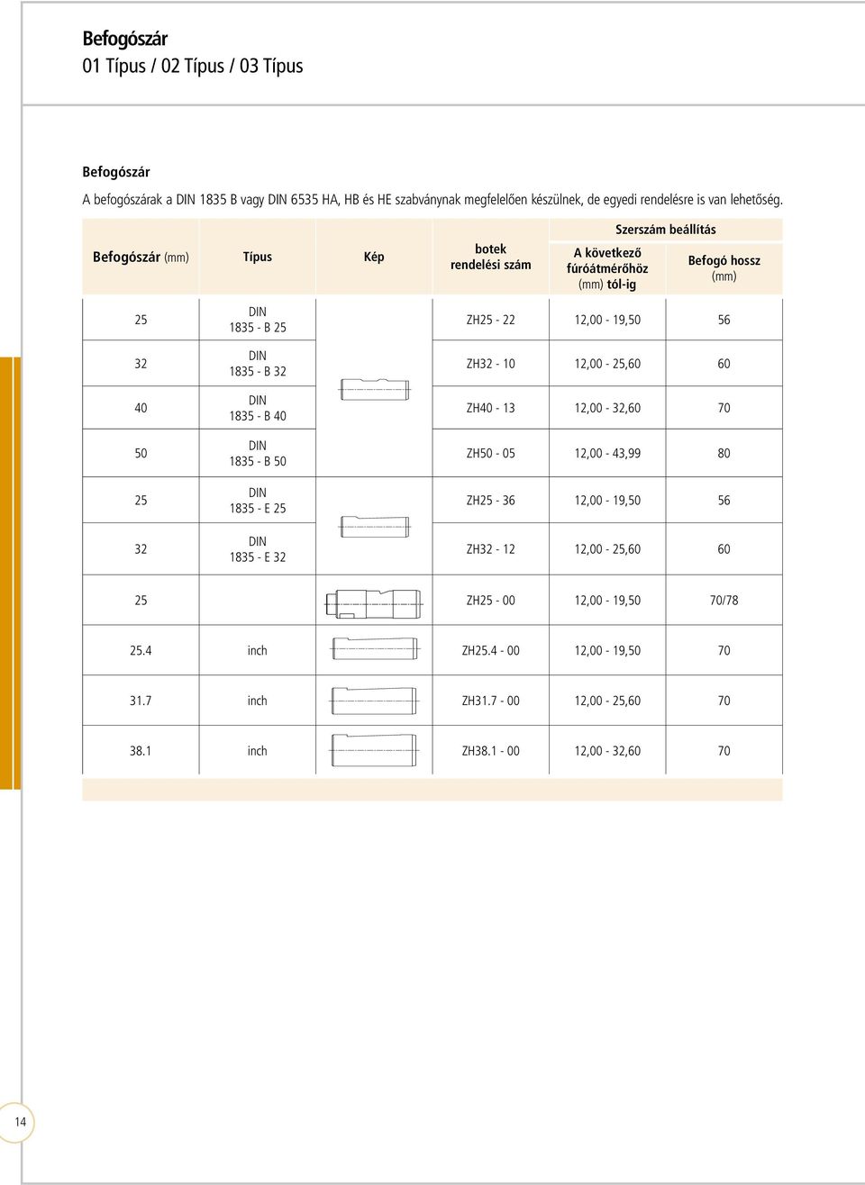 ZH-22 ZH-36 ZH32-10 12,00 -,60 60 ZH40-13 12,00-32,60 70 50 DIN 1835 - B 50 ZH-02 ZH50-05 12,00-43,99 80 32 DIN 1835 - E DIN 1835 - E 32.4 inch 31.