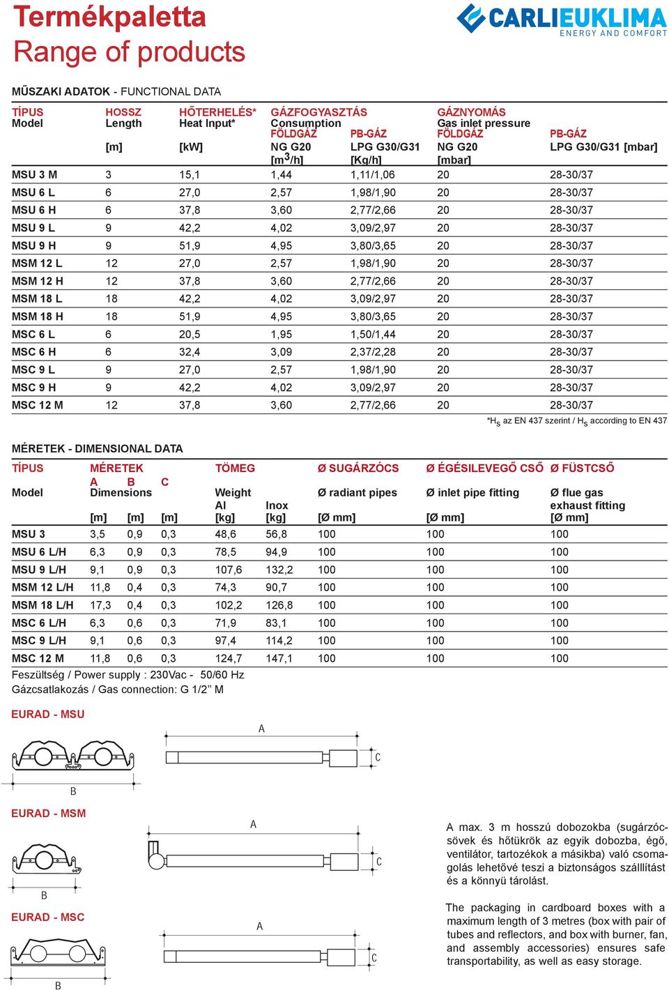 3,09/2,97 20 28-30/37 MSU 9 H 9 51,9 4,95 3,80/3,65 20 28-30/37 MSM 12 L 12 27,0 2,57 1,98/1,90 20 28-30/37 MSM 12 H 12 37,8 3,60 2,77/2,66 20 28-30/37 MSM 18 L 18 42,2 4,02 3,09/2,97 20 28-30/37 MSM