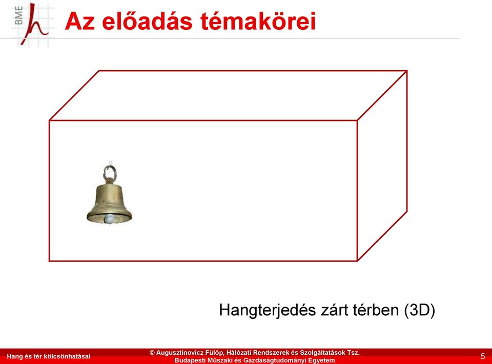 Hang és tér kölcsönhatásai 5 Az