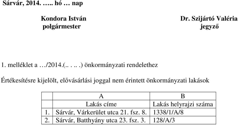 .....) önkormányzati rendelethez Értékesítésre kijelölt, elővásárlási joggal nem