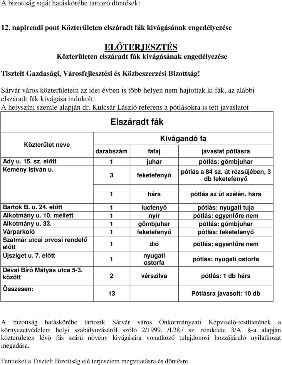 Sárvár város közterületein az idei évben is több helyen nem hajtottak ki fák, az alábbi elszáradt fák kivágása indokolt: A helyszíni szemle alapján dr.