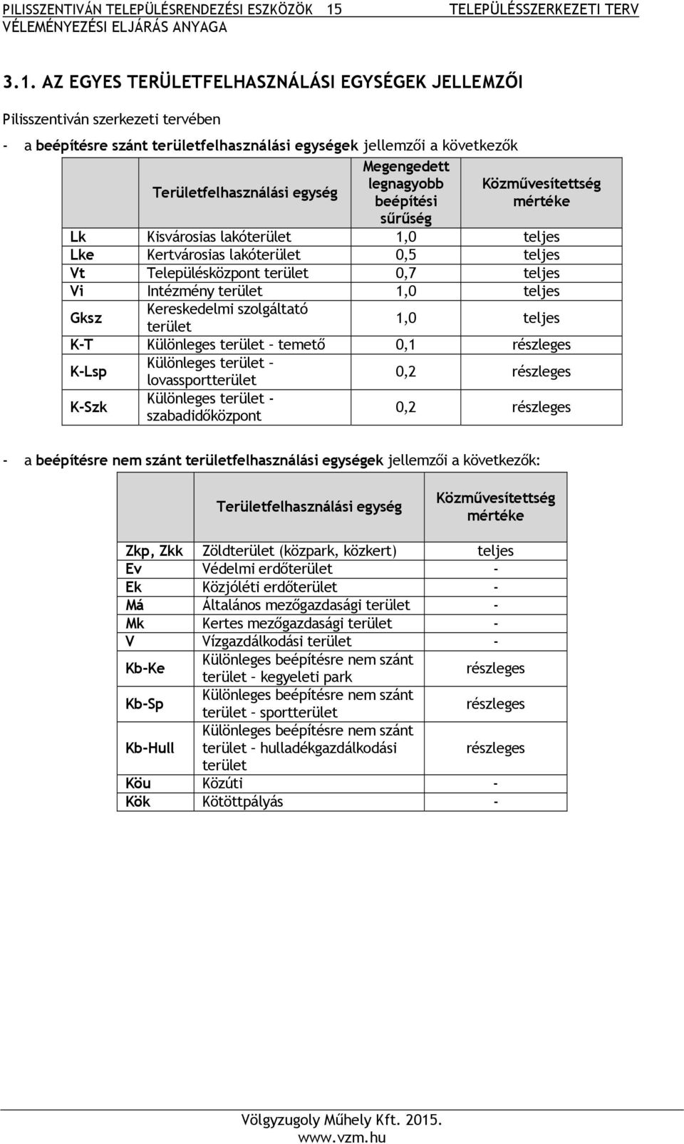 AZ EGYES TERÜLETFELHASZNÁLÁSI EGYSÉGEK JELLEMZŐI Pilisszentiván szerkezeti tervében - a beépítésre szánt területfelhasználási egységek jellemzői a következők Megengedett legnagyobb