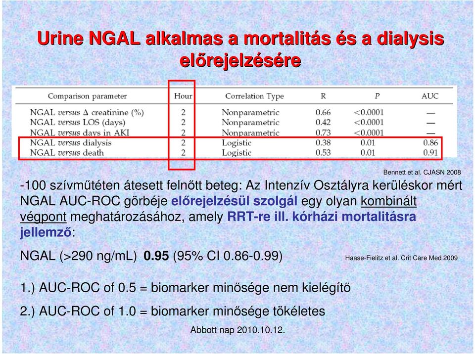 szolgál egy olyan kombinált végpont meghatározásához, amely RRT-re ill. kórházi mortalitásra jellemzı: NGAL (>290 ng/ml) 0.