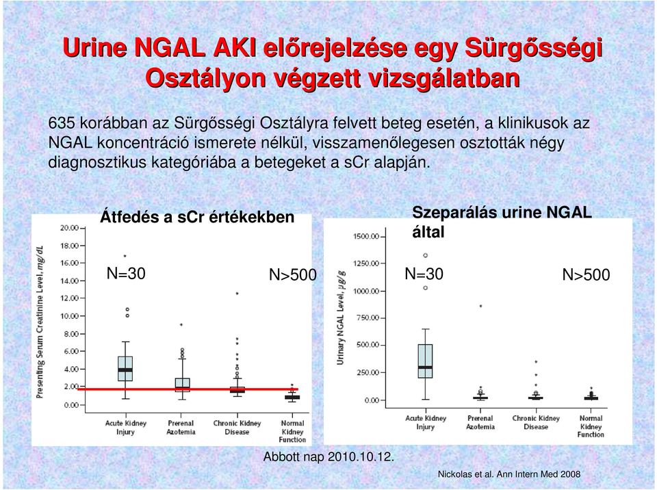 nélkül, visszamenılegesen osztották négy diagnosztikus kategóriába a betegeket a scr alapján.