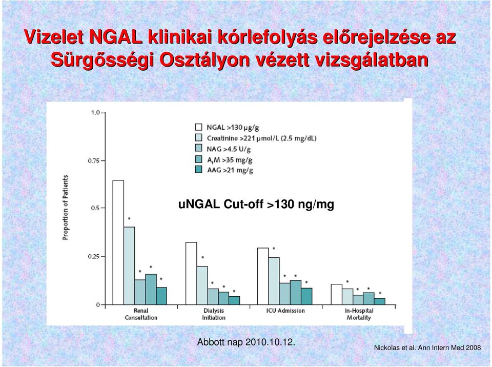 Osztályon vézett vizsgálatban ungal