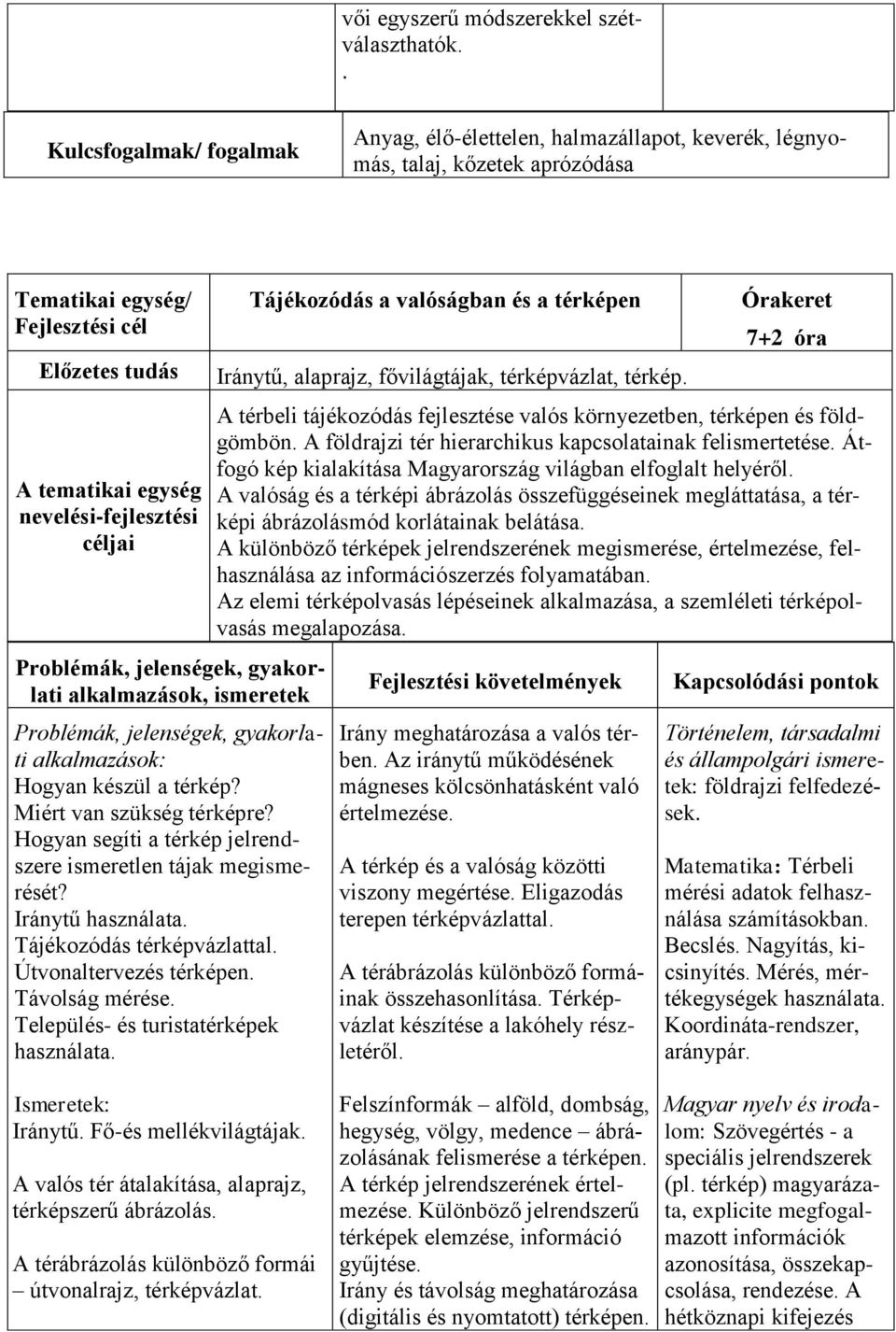 céljai alkalmazások, ismeretek Hogyan készül a térkép? Miért van szükség térképre? Hogyan segíti a térkép jelrendszere ismeretlen tájak megismerését? Iránytű használata. Tájékozódás térképvázlattal.