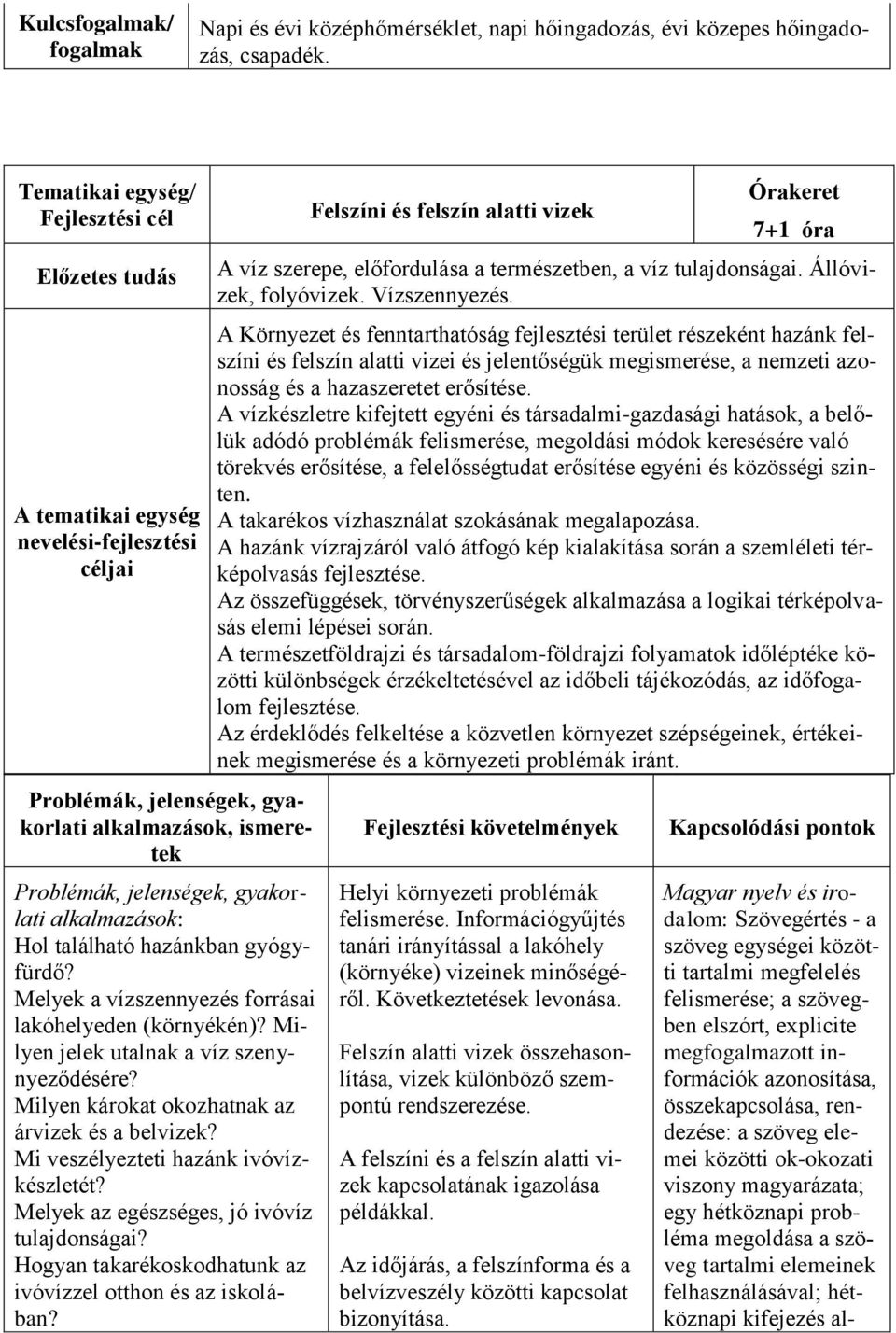 Melyek a vízszennyezés forrásai lakóhelyeden (környékén)? Milyen jelek utalnak a víz szenynyeződésére? Milyen károkat okozhatnak az árvizek és a belvizek? Mi veszélyezteti hazánk ivóvízkészletét?