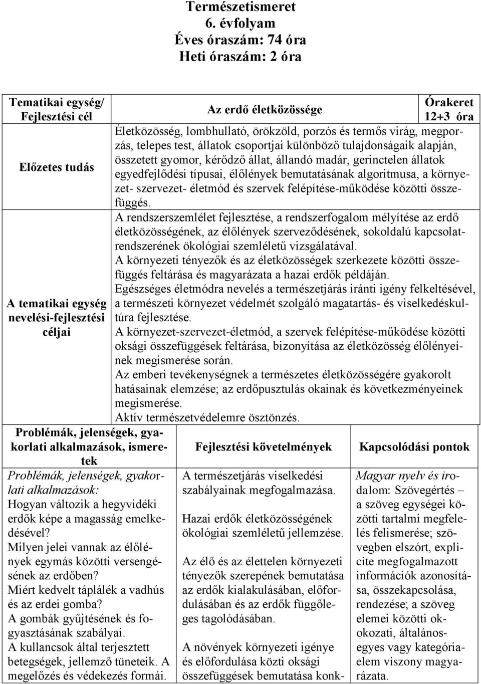 erdők képe a magasság emelkedésével? Milyen jelei vannak az élőlények egymás közötti versengésének az erdőben? Miért kedvelt táplálék a vadhús és az erdei gomba?