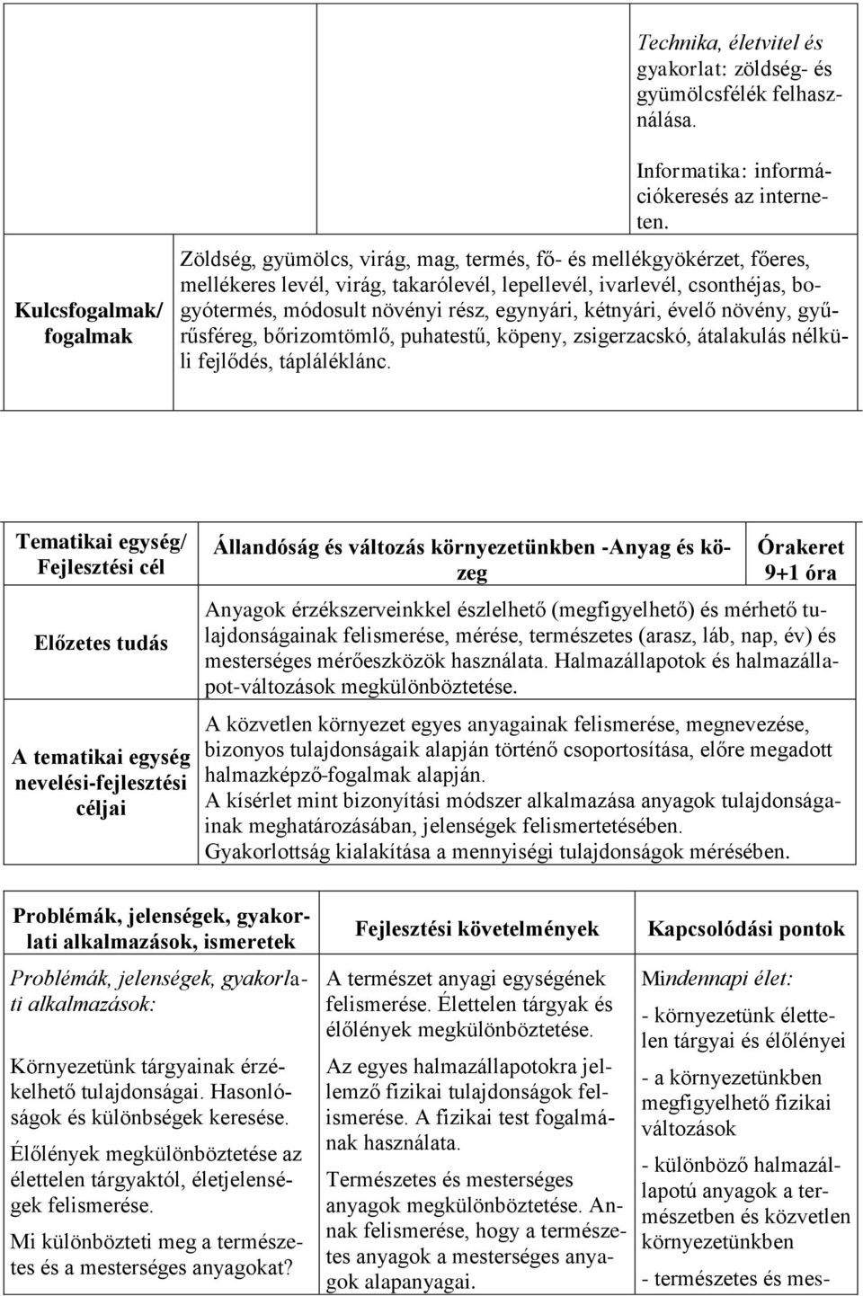 évelő növény, gyűrűsféreg, bőrizomtömlő, puhatestű, köpeny, zsigerzacskó, átalakulás nélküli fejlődés, tápláléklánc.