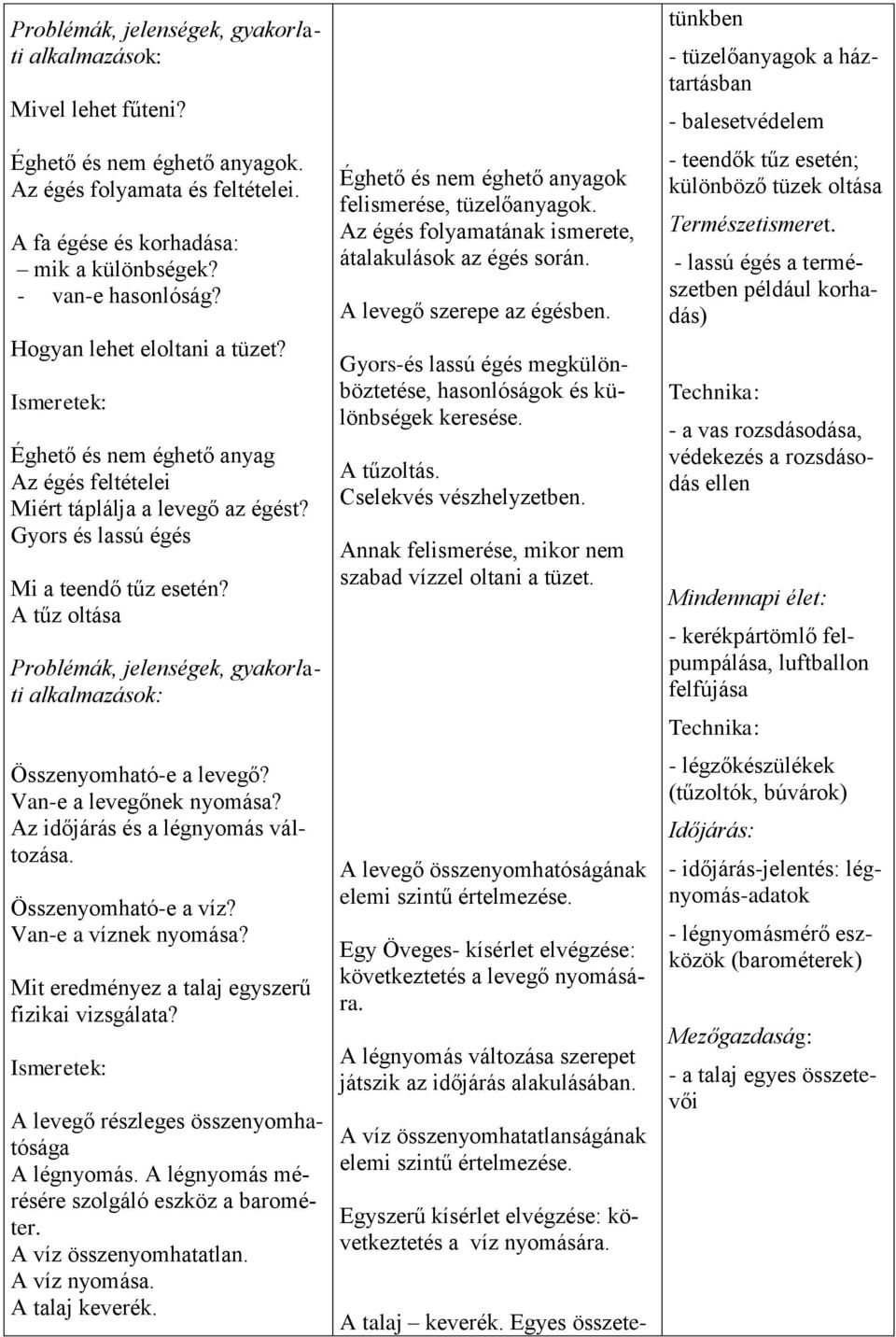 Az időjárás és a légnyomás változása. Összenyomható-e a víz? Van-e a víznek nyomása? Mit eredményez a talaj egyszerű fizikai vizsgálata? A levegő részleges összenyomhatósága A légnyomás.