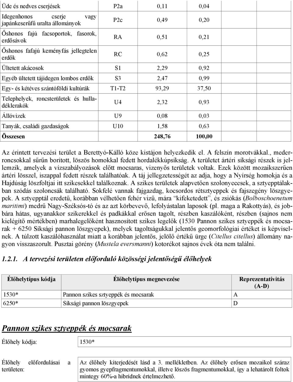 hulladéklerakók U4 2,32 0,93 Állóvizek U9 0,08 0,03 Tanyák, családi gazdaságok U10 1,58 0,63 Összesen 248,76 100,00 Az érintett tervezési terület a Berettyó-Kálló köze kistájon helyezkedik el.