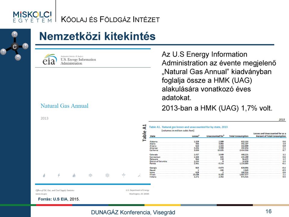 Gas Annual kiadványban foglalja össze a HMK (UAG) alakulására