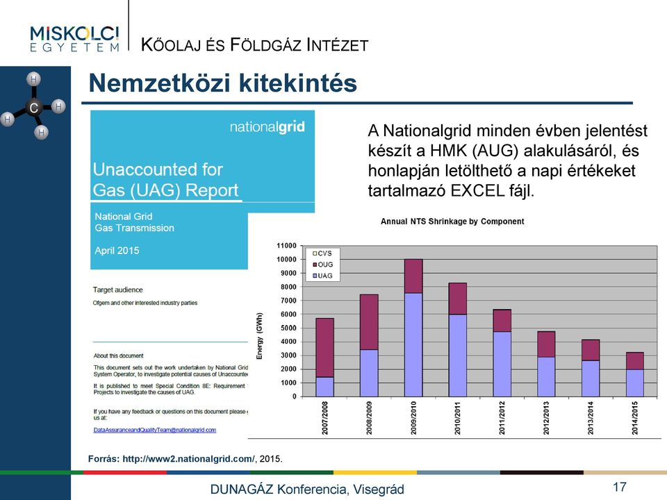 letölthető a napi értékeket tartalmazó EXCEL fájl.