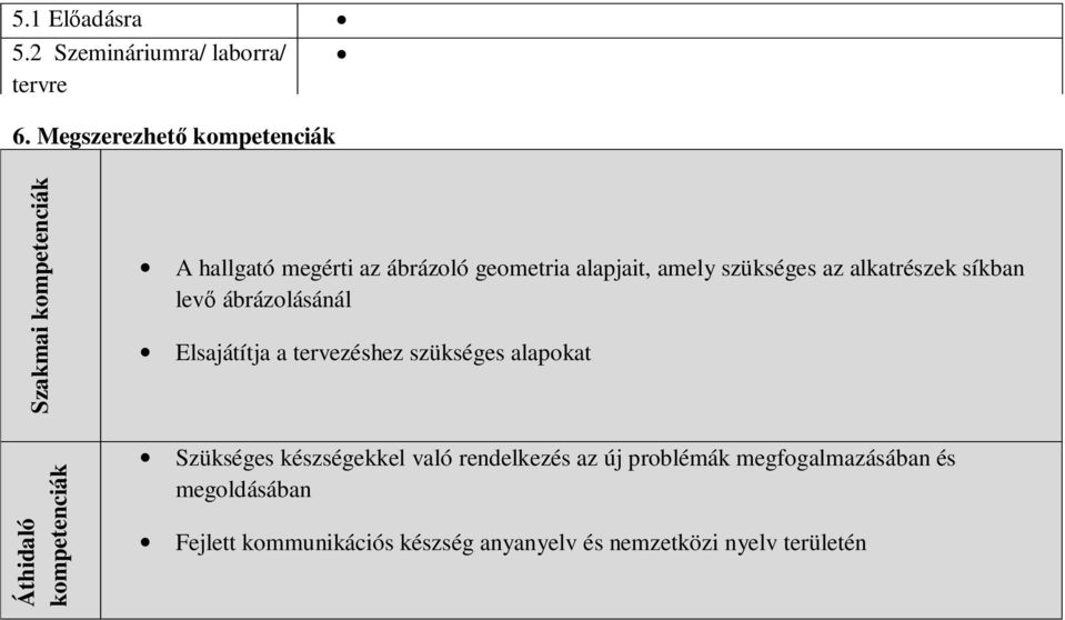 geometria alapjait, amely szükséges az alkatrészek síkban levő ábrázolásánál Elsajátítja a tervezéshez