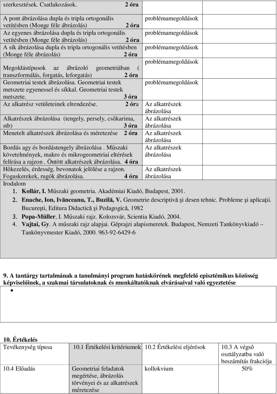 tripla ortogonális vetítésben problémamegoldások (Monge féle ábrázolás) problémamegoldások Megoldástípusok az ábrázoló geometriában ( transzformálás, forgatás, leforgatás) Geometriai testek.