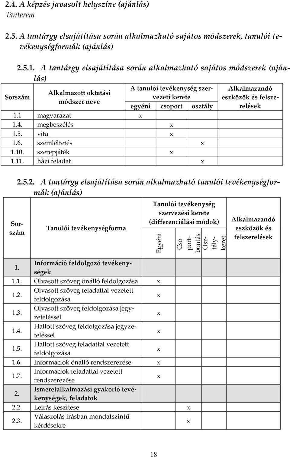 4. megbeszélés x 1.5. vita x 1.6. szemléltetés x 1.10. szerepj{ték x 1.11. h{zi feladat x Alkalmazandó eszközök és felszerelések 2.