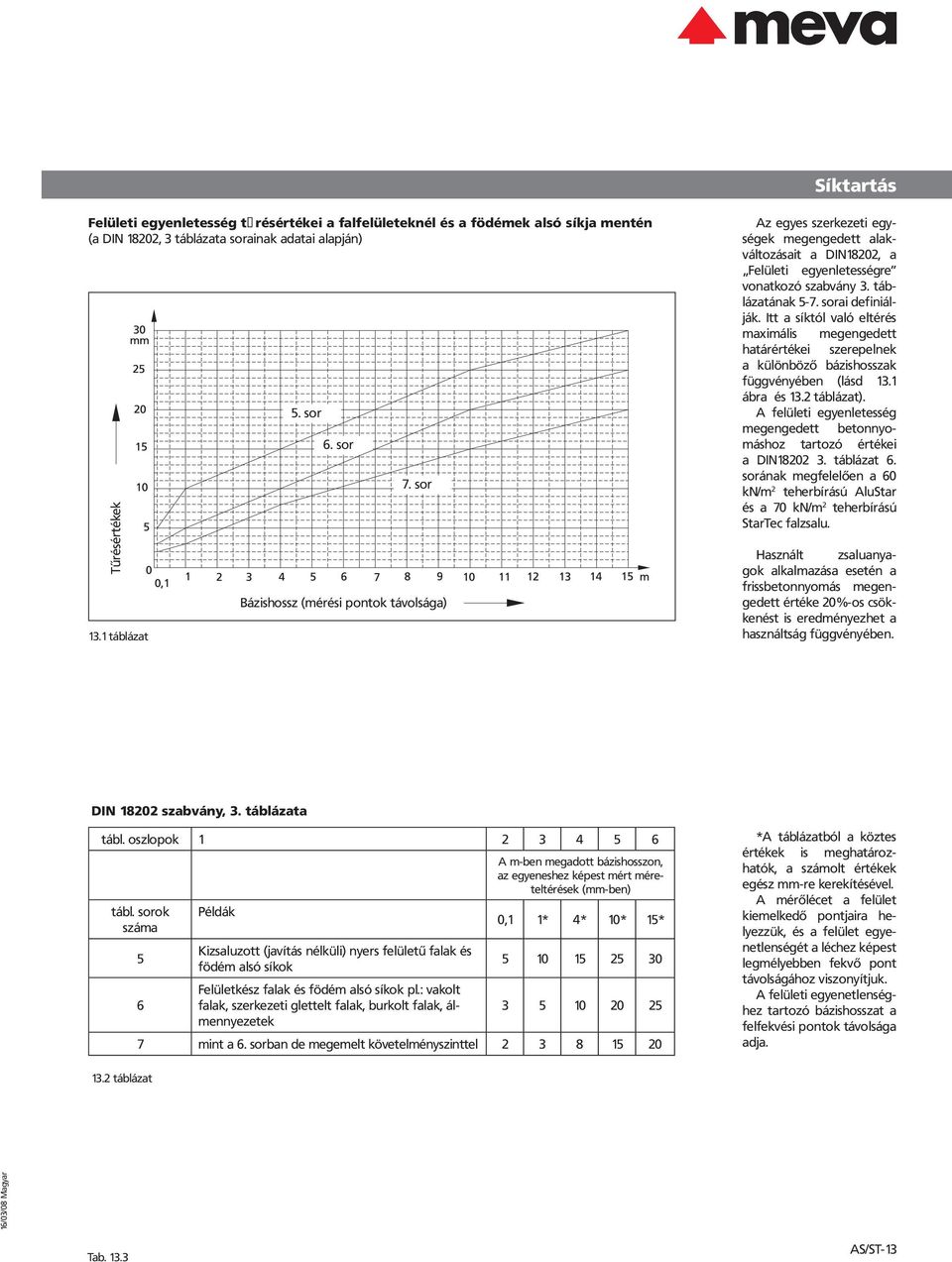 Itt a síktól való eltérés maximális megengedett határértékei szerepelnek a különböző bázishosszak függvényében (lásd 13.1 ábra és 13.2 táblázat).