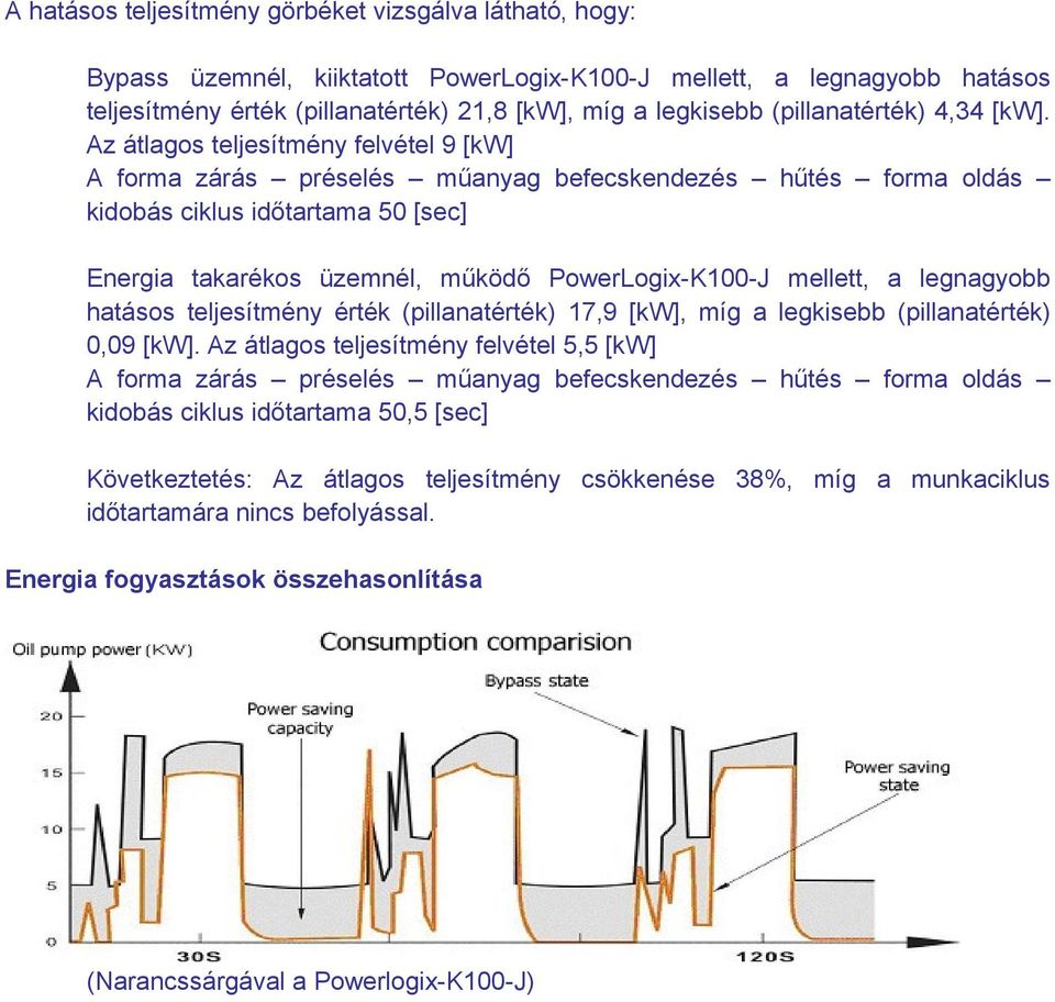 Az átlagos teljesítmény felvétel 9 [kw] kidobás ciklus időtartama 50 [sec] Energia takarékos üzemnél, működő PowerLogix-K100-J mellett, a legnagyobb hatásos teljesítmény érték