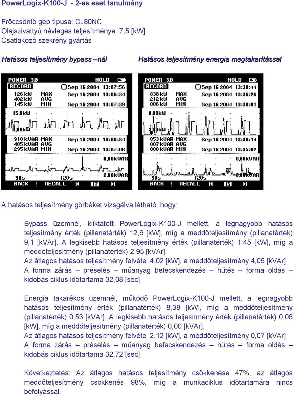 [kw], míg a meddőteljesítmény (pillanatérték) 9,1 [kvar]. A legkisebb hatásos teljesítmény érték (pillanatérték) 1,45 [kw], míg a meddőteljesítmény (pillanatérték) 2,95 [kvar].