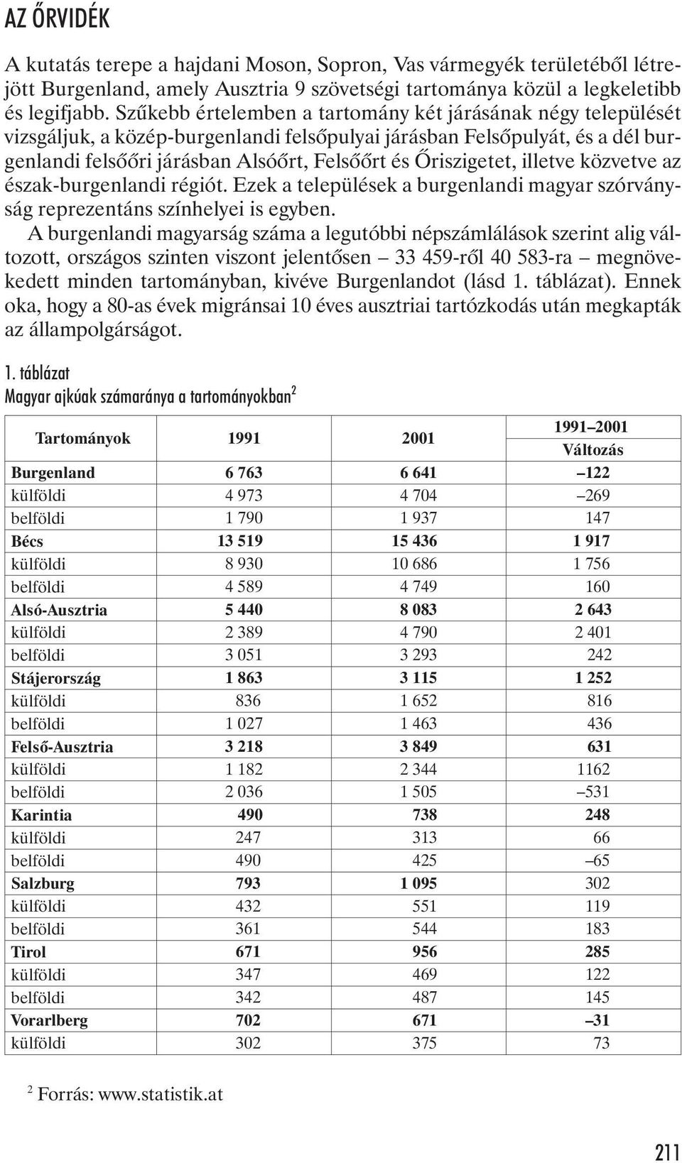 Õriszigetet, illetve közvetve az észak-burgenlandi régiót. Ezek a települések a burgenlandi magyar szórványság reprezentáns színhelyei is egyben.