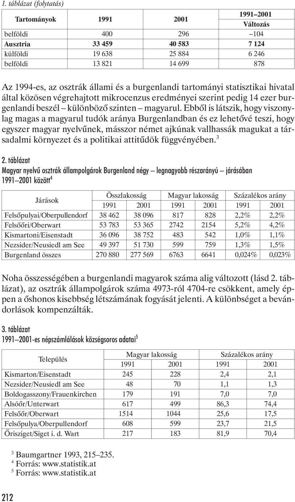 Ebbõl is látszik, hogy viszonylag magas a magyarul tudók aránya Burgenlandban és ez lehetõvé teszi, hogy egyszer magyar nyelvûnek, másszor német ajkúnak vallhassák magukat a társadalmi környezet és a