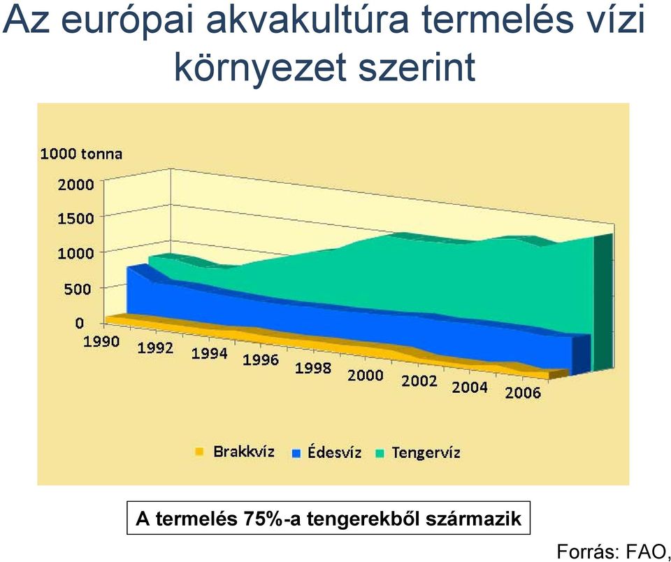 szerint A termelés 75%-a