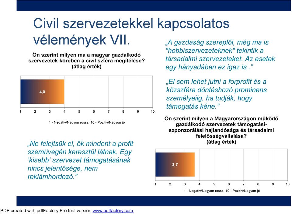 Egy kisebb szervezet támogatásának nincs jelentősége, nem reklámhordozó. A gazdaság szereplői, még ma is "hobbiszervezeteknek" tekintik a társadalmi szervezeteket. Az esetek egy hányadában ez igaz is.