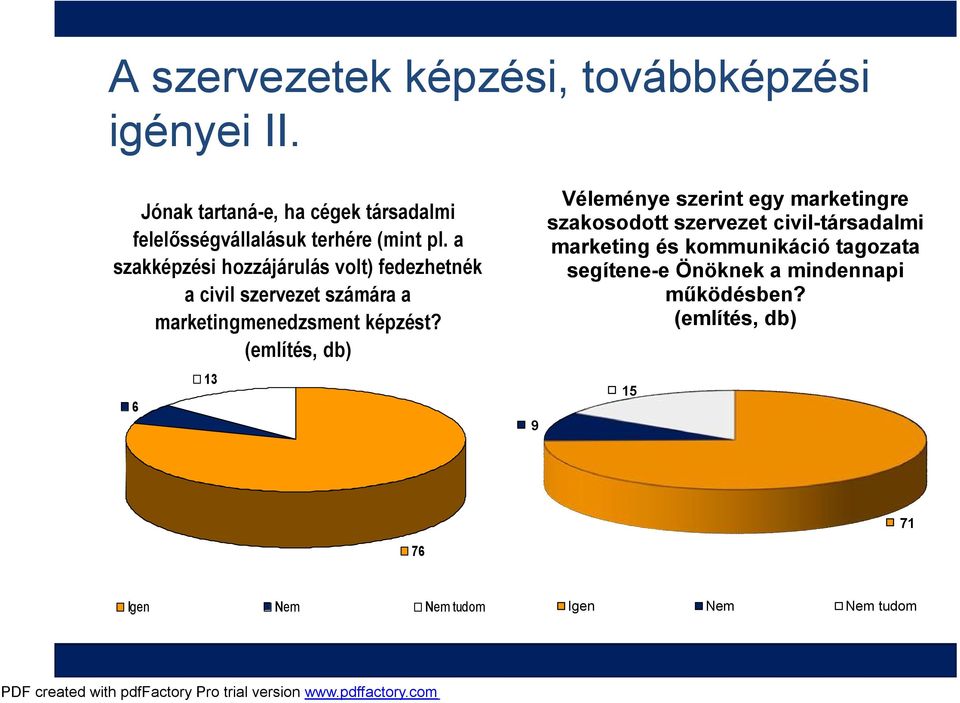 a szakképzési hozzájárulás volt) fedezhetnék a civil szervezet számára a marketingmenedzsment képzést?