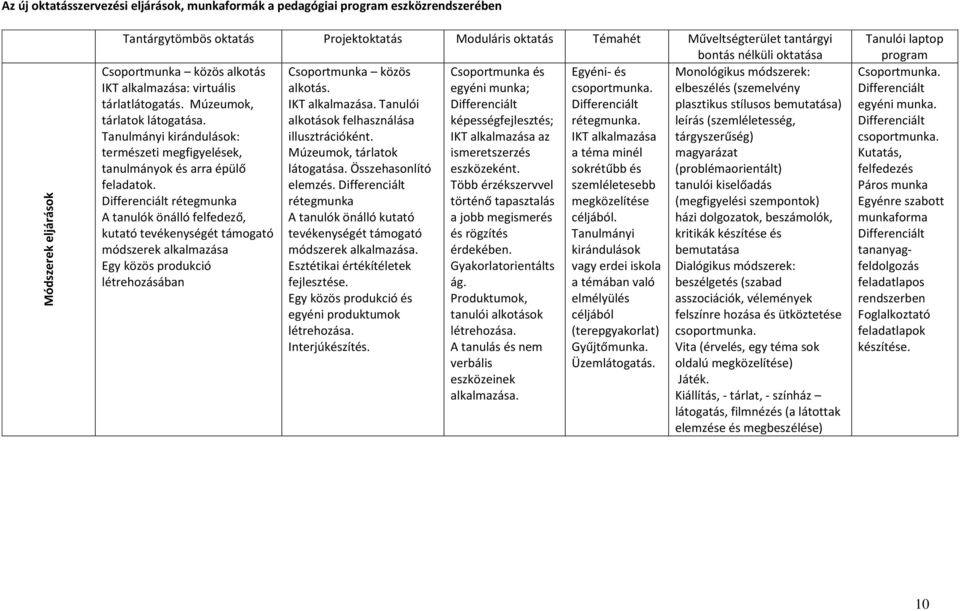 Tanulmányi kirándulások: természeti megfigyelések, tanulmányok és arra épülő feladatok.