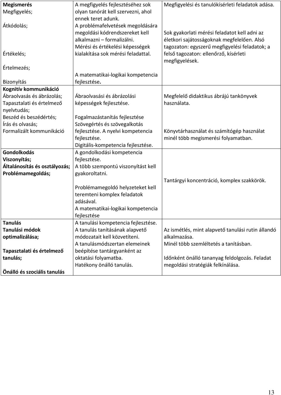 A megfigyelés fejlesztéséhez sok olyan tanórát kell szervezni, ahol ennek teret adunk. A problémafelvetések megoldására megoldási kódrendszereket kell alkalmazni formalizálni.