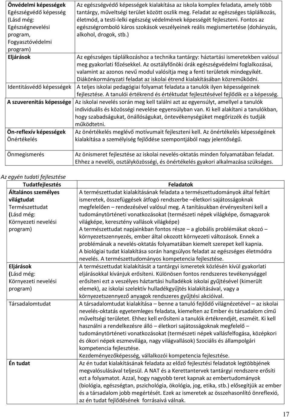 Fontos az egészségromboló káros szokások veszélyeinek reális megismertetése (dohányzás, alkohol, drogok, stb.