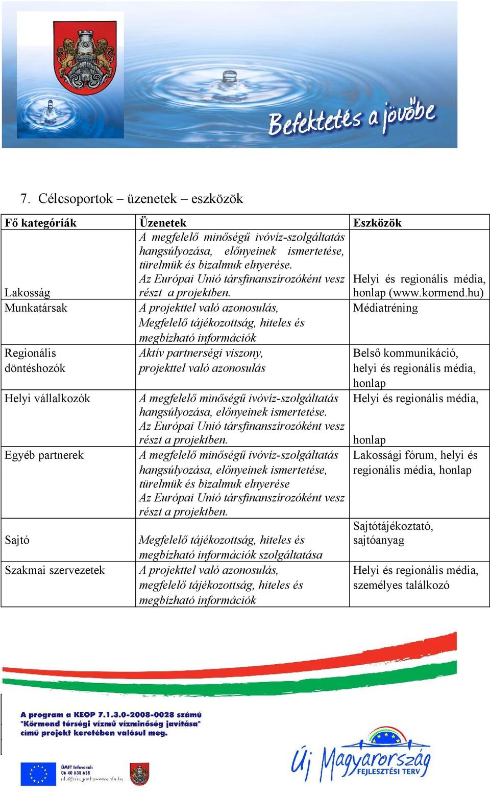 hu) Munkatársak A projekttel való azonosulás, Médiatréning Megfelelő tájékozottság, hiteles és megbízható információk Regionális Aktív partnerségi viszony, Belső kommunikáció, döntéshozók projekttel