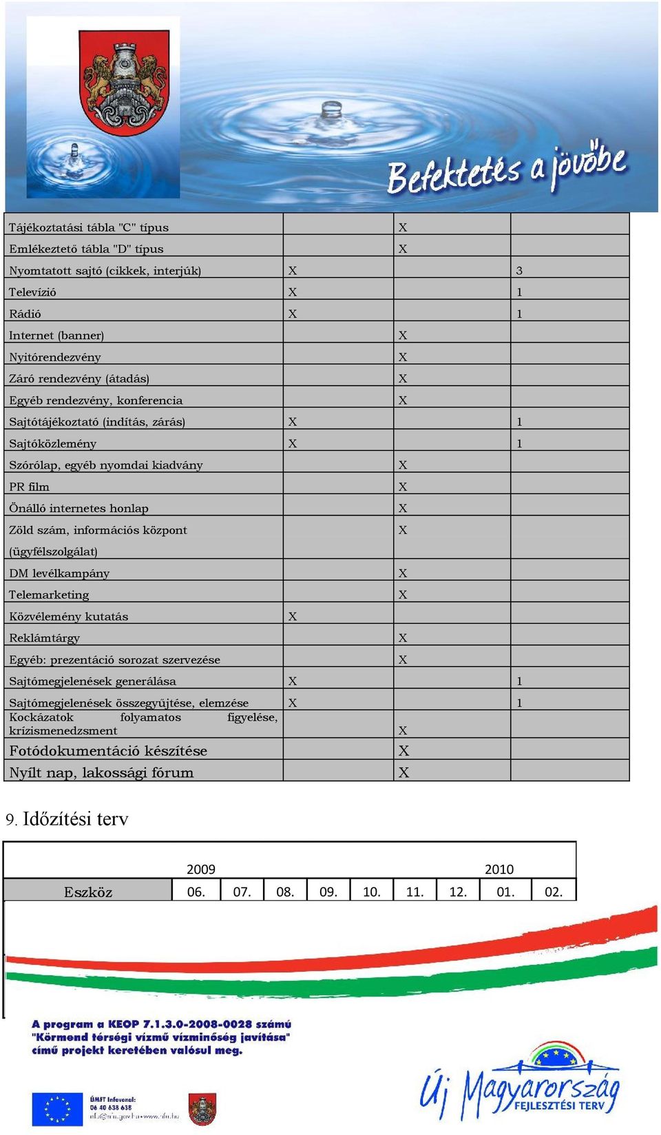 (ügyfélszolgálat) DM levélkampány X Telemarketing X Közvélemény kutatás X Reklámtárgy X Egyéb: prezentáció sorozat szervezése X Sajtómegjelenések generálása X 1 Sajtómegjelenések összegyűjtése,