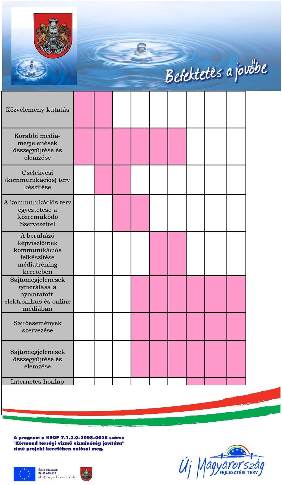 médiatréning keretében Sajtómegjelenések generálása a nyomtatott, elektronikus és online médiában Sajtóesemények