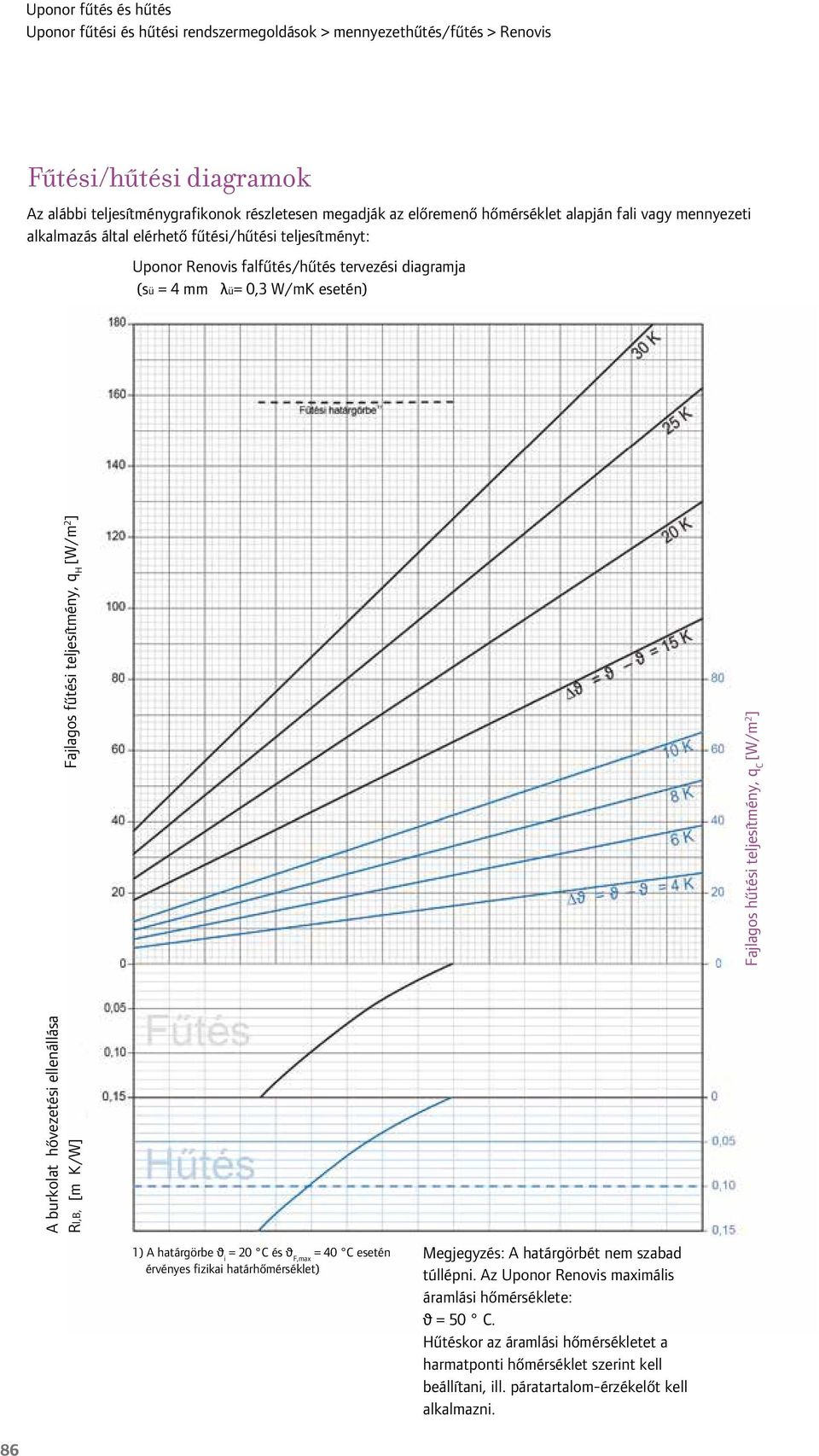 [W/m 2 ] Fajlagos hűtési teljesítmény, q C [W/m 2 ] 1) A határgörbe ϑ i = 20 C és ϑ F,max = 40 C esetén érvényes fizikai határhőmérséklet) Megjegyzés: A határgörbét nem szabad