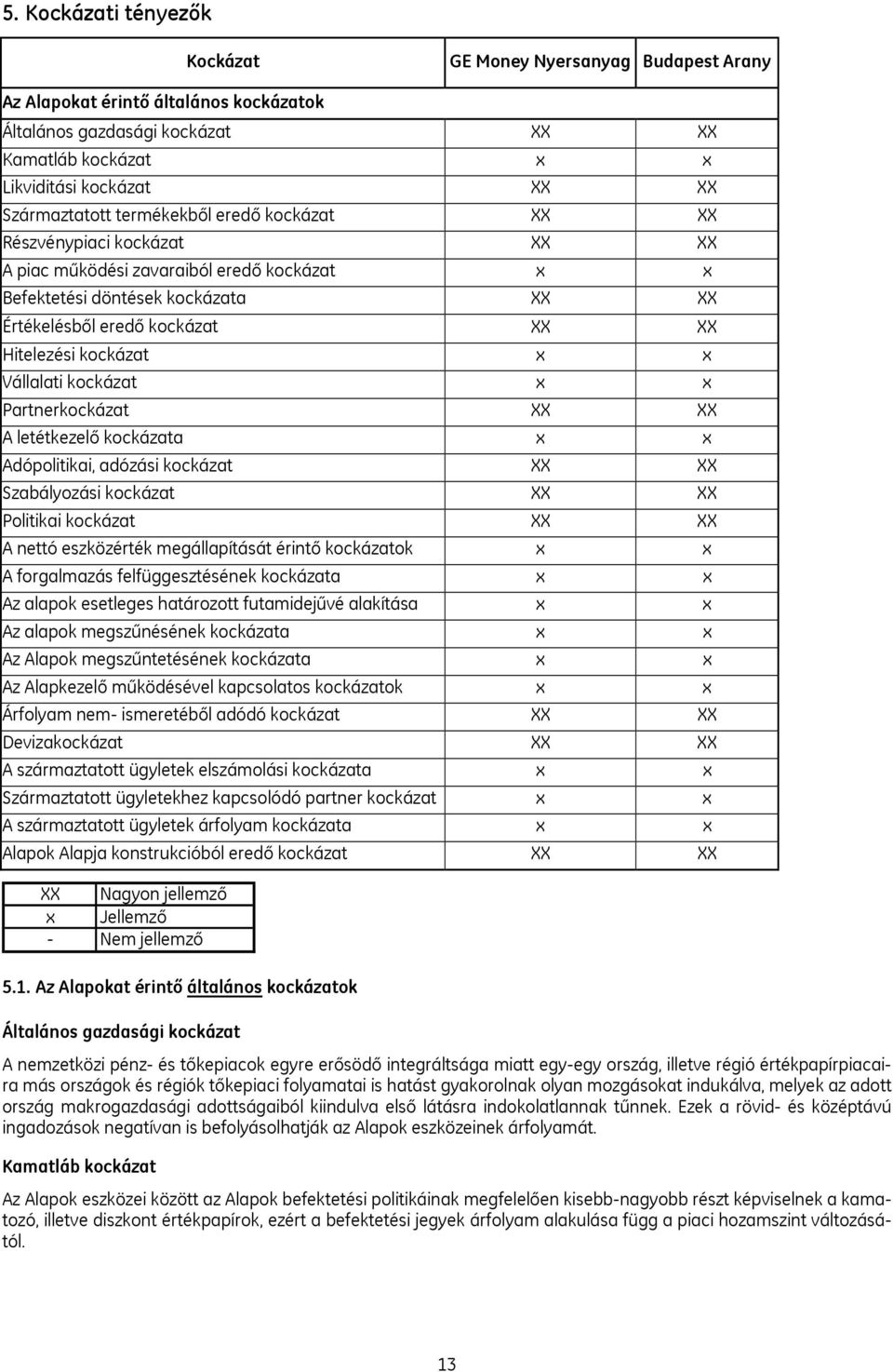 Hitelezési kockázat x x Vállalati kockázat x x Partnerkockázat XX XX A letétkezelő kockázata x x Adópolitikai, adózási kockázat XX XX Szabályozási kockázat XX XX Politikai kockázat XX XX A nettó