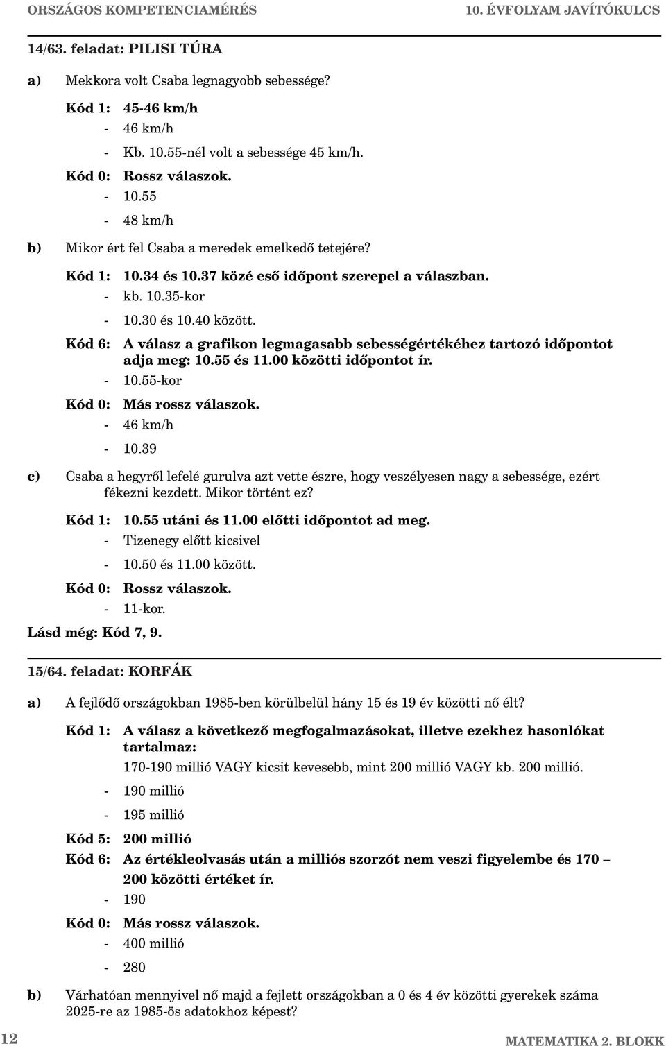 Kód 6: A válasz a grafikon legmagasabb sebességértékéhez tartozó idõpontot adja meg: 10.55 és 11.00 közötti idõpontot ír. - 10.55-kor Kód 0: Más rossz válaszok. - 46 km/h - 10.