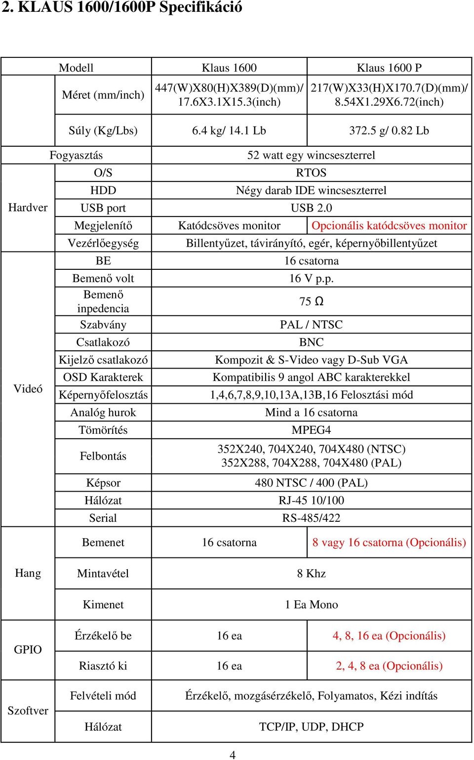 0 Megjelenítı Katódcsöves monitor Opcionális katódcsöves monitor Vezérlıegység BE Bemenı volt Bemenı inpedencia Szabvány Csatlakozó Kijelzı csatlakozó OSD Karakterek Képernyıfelosztás Analóg hurok