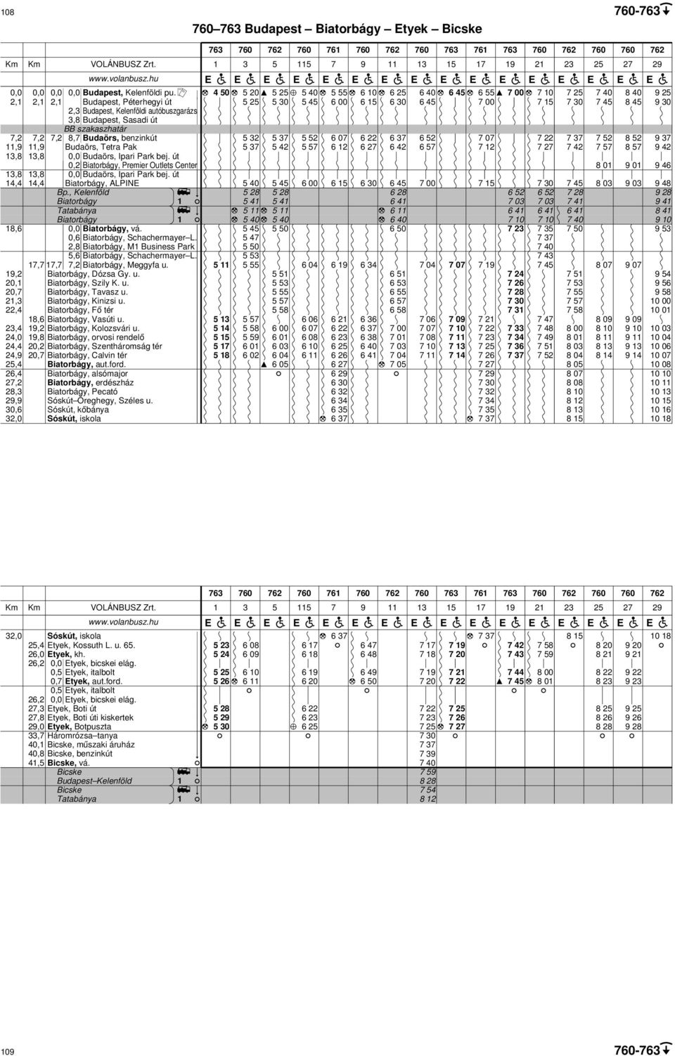 23,4 9,2, Kolozsvári u. 24,0 9,8, orvosi rendelő 24,4 20,2, Szentháromság tér 24,9 20,7, Calvin tér 25,4, aut.ford.